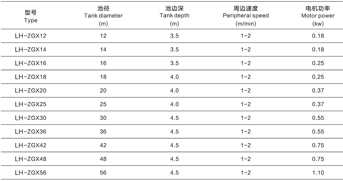 周邊傳動(dòng)刮吸泥機-技術(shù)參數