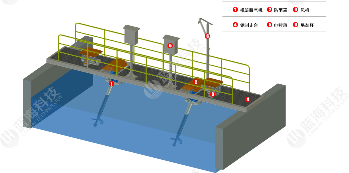 推流曝氣機-結構體